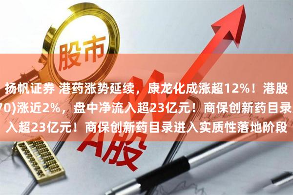 扬帆证券 港药涨势延续，康龙化成涨超12%！港股通创新药ETF(159570)涨近2%，盘中净流入超23亿元！商保创新药目录进入实质性落地阶段